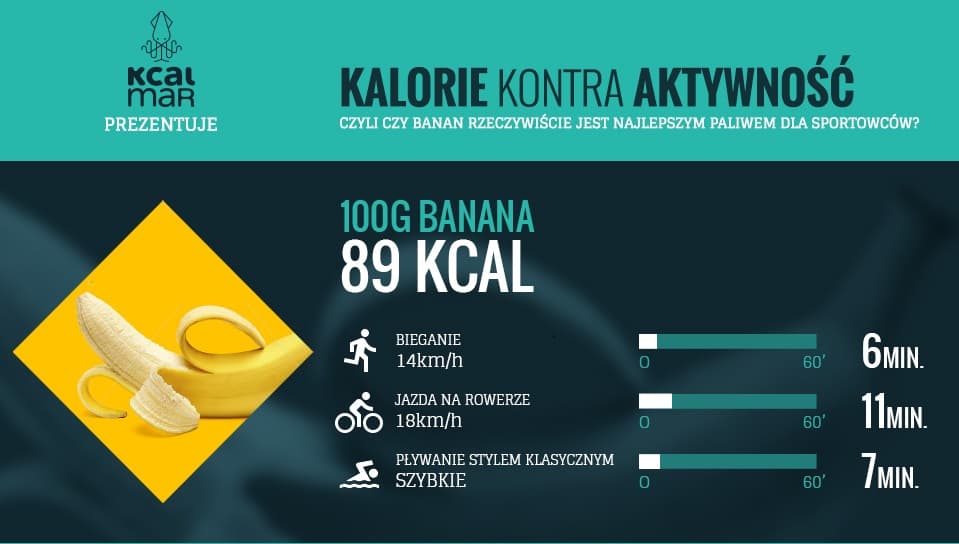 Zdrowe kalorie – tylko banan po treningu?